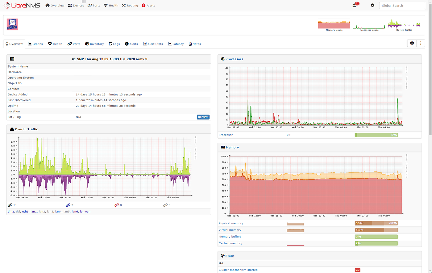 Network Infrastructure Optimization